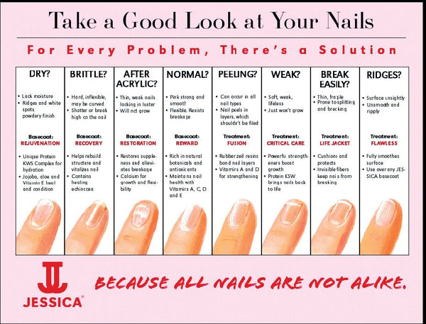 Identify Your Nail Type
