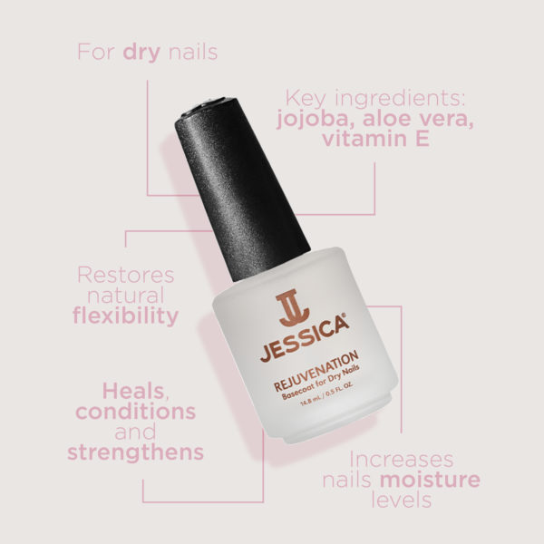 Rejuvenation infographic