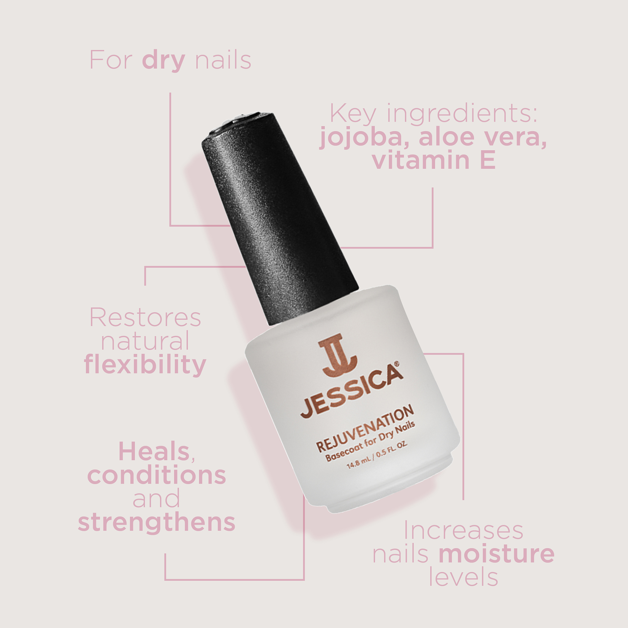 Rejuvenation infographic